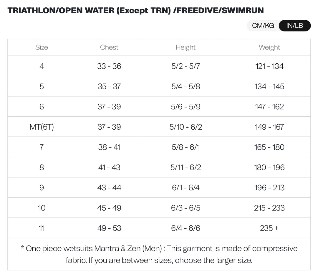 Orca Zeal Men’s Thermal Openwater Full Swimming Wetsuit