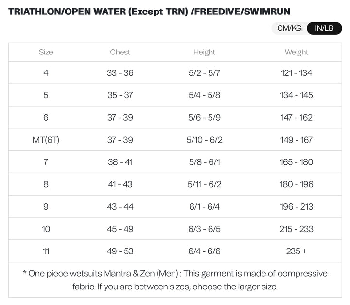 Orca Zeal Men’s Thermal Openwater Full Swimming Wetsuit