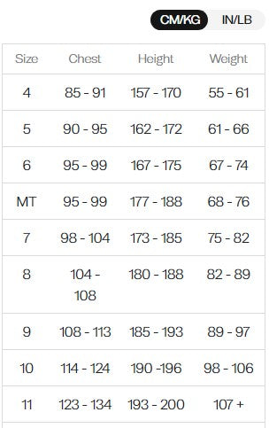 Orca Vitalis Hi-Vis Men's Openwater Full Swimming Wetsuit