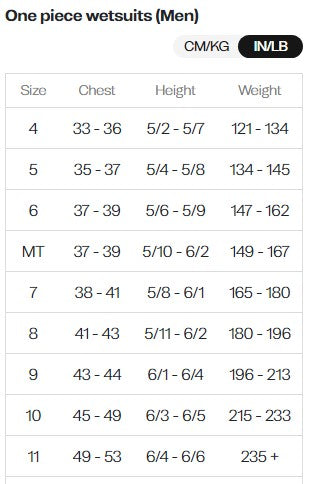 Orca Vitalis Hi-Vis Men's Openwater Full Swimming Wetsuit