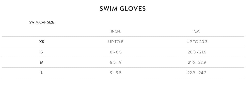 Orca Openwater Core Swimming Gloves - 2mm - Men's