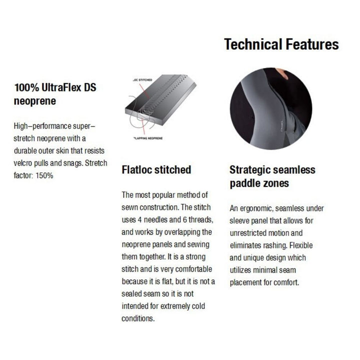 O'Neill Reactor-2 Back Zip 3/2mm Women's Full Wetsuit - Mist - 5042