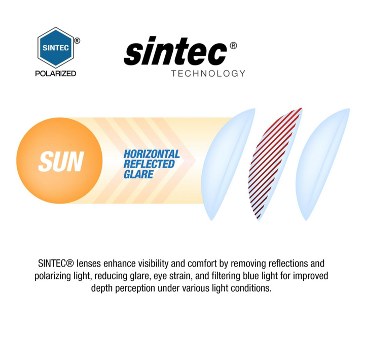 Sinner Sunglasses- MRAUK - GREY - SINTEC® LENS